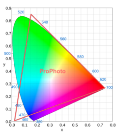 Prophoto RGB